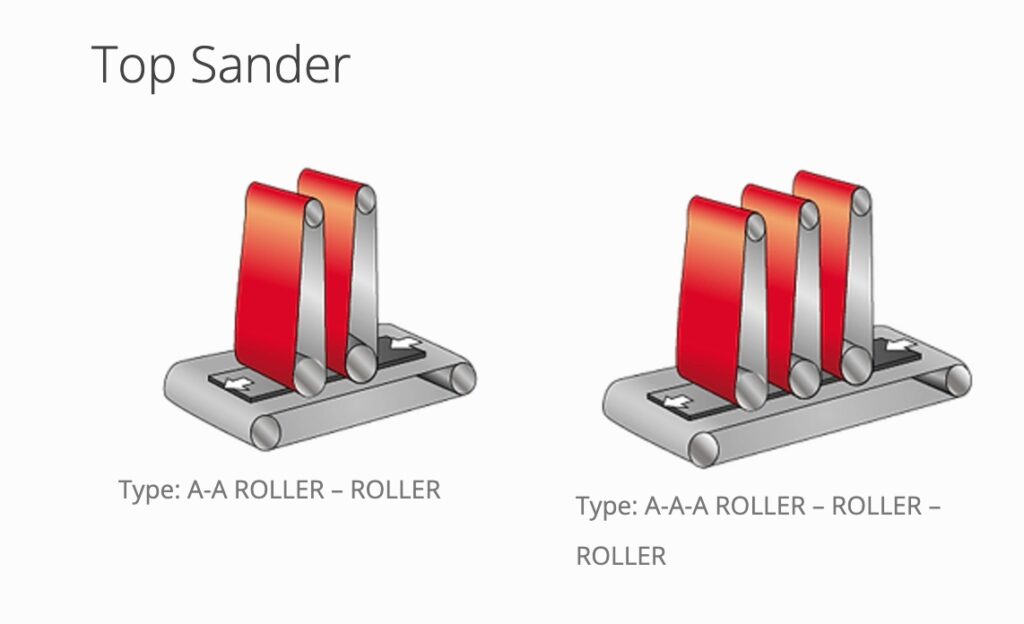 Key Features of Metal Sanding Machines: Auto Adjustment & Adjustable Speed